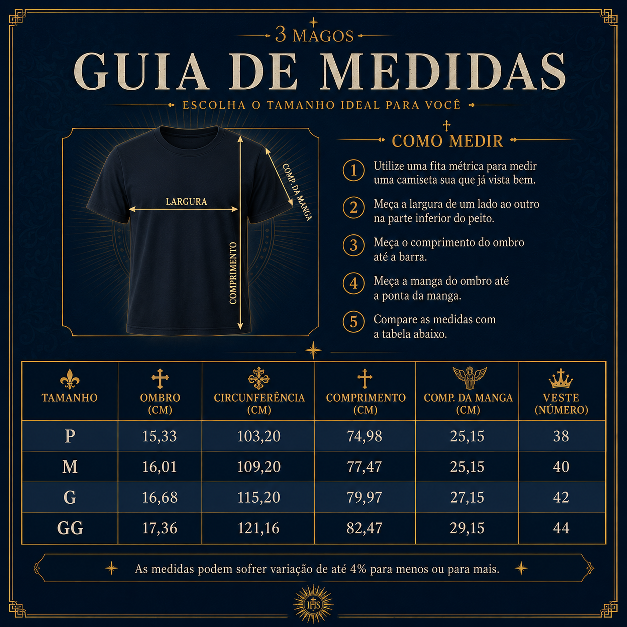 Guia de medidas Krava